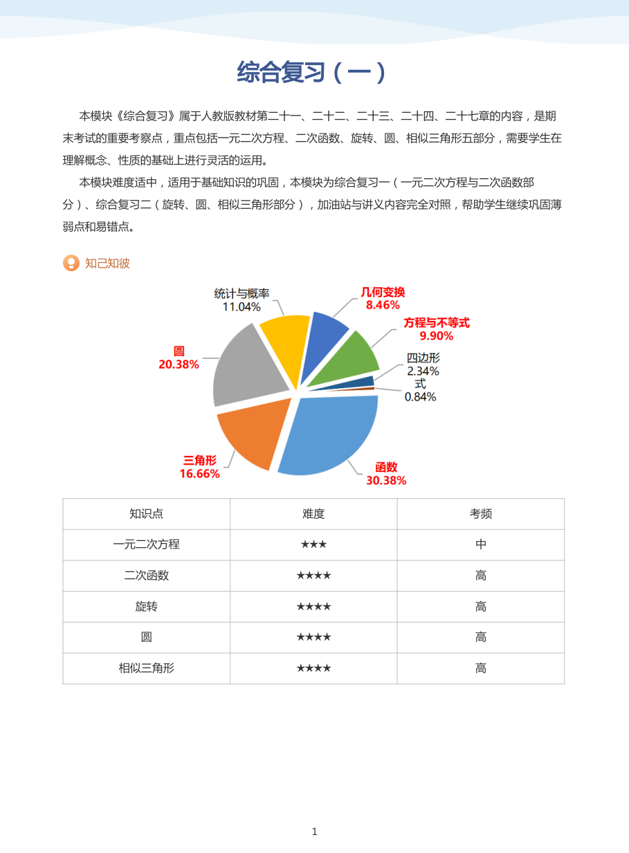 综合复习（一）(学生版).pdf 第 1 页